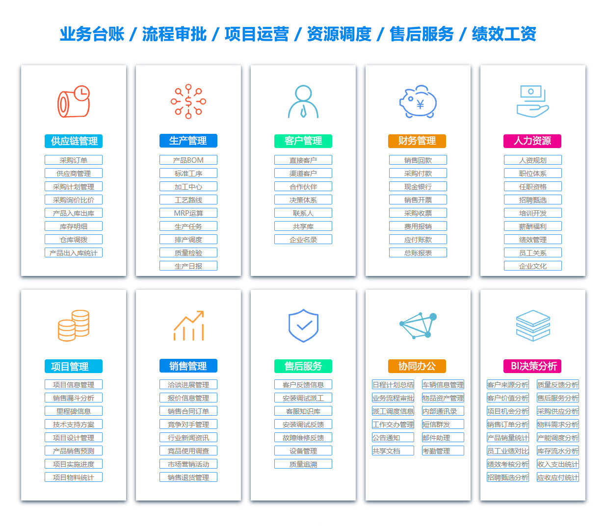 邵阳PDM:产品数据管理系统
